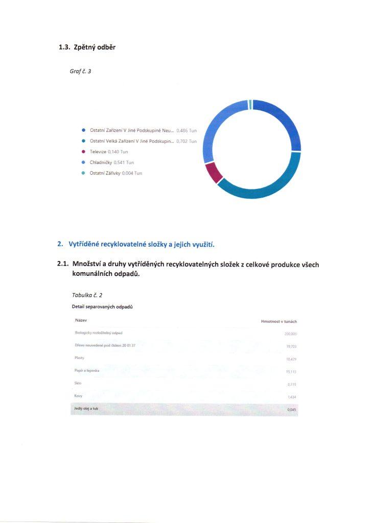 Informace občanům o komunálních odpadech dle § 60, odst. 4 zákona o odpadech 541/2020 Sb. za rok 2024 v obci/městě/městysi: Obec Źdánice